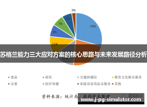 苏格兰能力三大应对方案的核心思路与未来发展路径分析 苏格兰能力三大应对方案的核心思路与未来发展路径分析