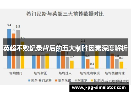 英超不败纪录背后的五大制胜因素深度解析 英超不败纪录背后的五大制胜因素深度解析