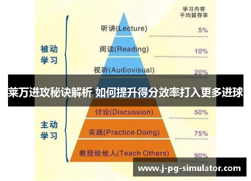 莱万进攻秘诀解析 如何提升得分效率打入更多进球