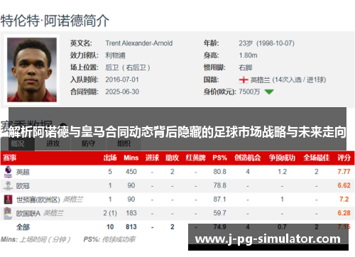 解析阿诺德与皇马合同动态背后隐藏的足球市场战略与未来走向