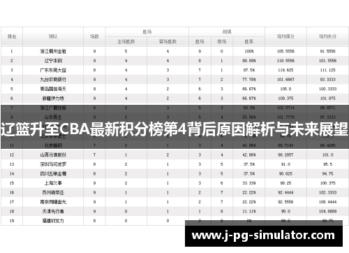 辽篮升至CBA最新积分榜第4背后原因解析与未来展望